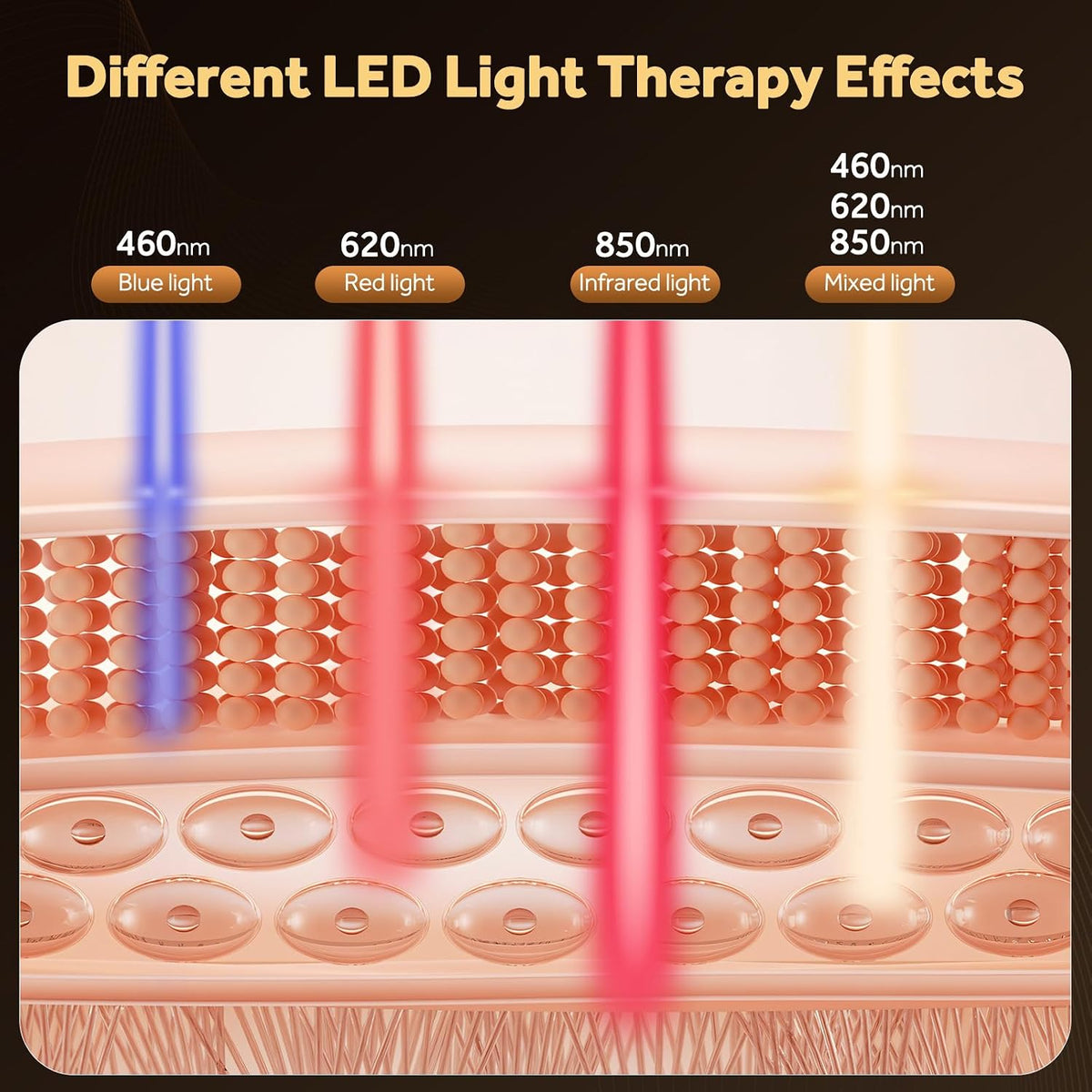 Red Light Therapy for Face,Led Face Mask Light Therapy,Portable Red Light Therapy Mask for Home and Travel Skin Care
