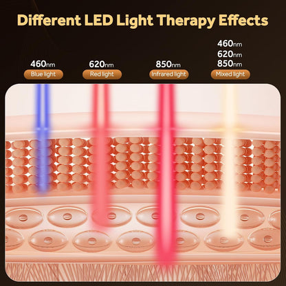 Red Light Therapy for Face,Led Face Mask Light Therapy,Portable Red Light Therapy Mask for Home and Travel Skin Care